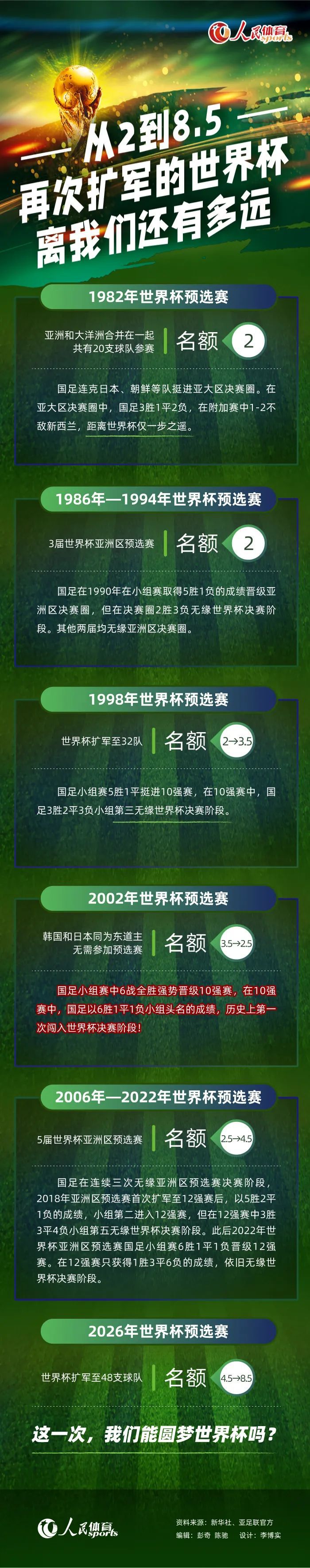 2021年，金鸡电影创投大会在原有提案项目赛制基础上进一步扩容，于9月2日正式启动制作中项目征集，旨在扩大扶持范围，有针对性地对进入制作但尚未完成的项目进行扶持培养，帮助项目更快转化完整成片并推向市场，与观众见面